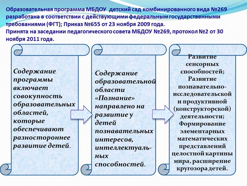 Образовательная программа МБДОУ детский сад комбинированного вида №269 разработана в соответствии с действующими федеральным государственными требованиями (ФГТ);