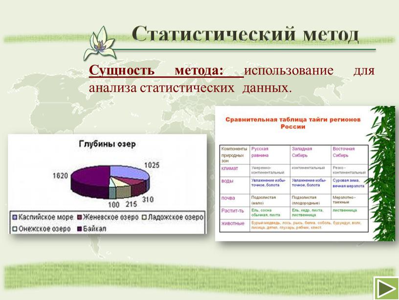 Статистический метод Сущность метода: использование для анализа статистических данных