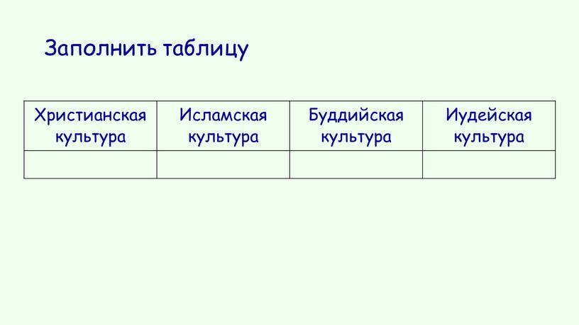 Заполнить таблицу Христианская культура