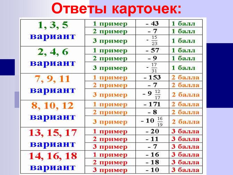 Ответы карточек: