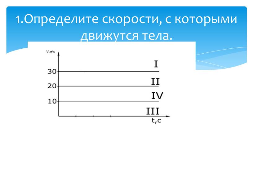 Определите скорости, с которыми движутся тела