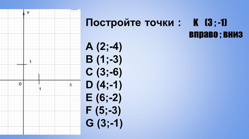 Постройте точки : K (3 ; -1) вправо ; вниз