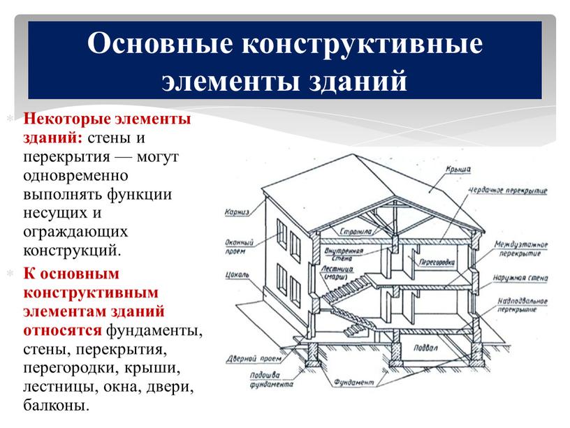 Некоторые элементы зданий: стены и перекрытия — могут одновременно выполнять функции несущих и ограждающих конструкций