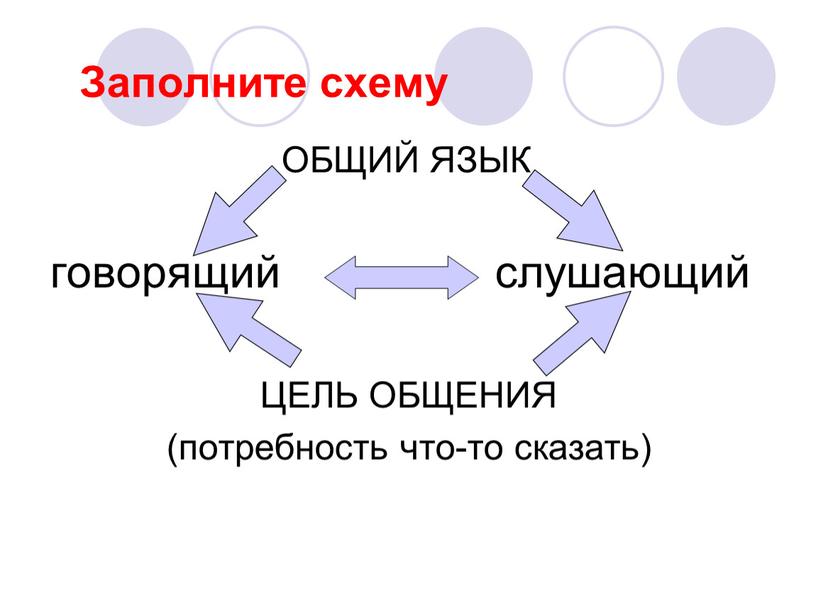 Заполните схему