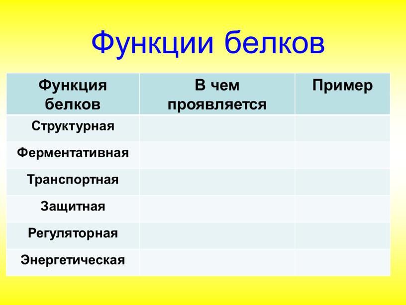 Функции белков Функция белков В чем проявляется