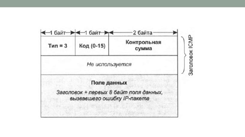 Протокол межсетевого взаимодействия IP