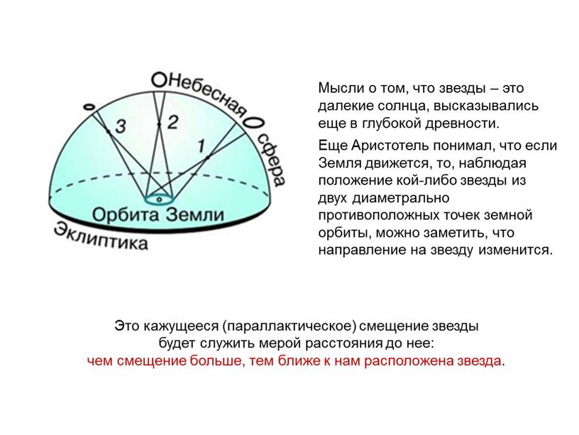 Мысли о том, что звезды – это далекие солнца, высказывались еще в глубокой древности