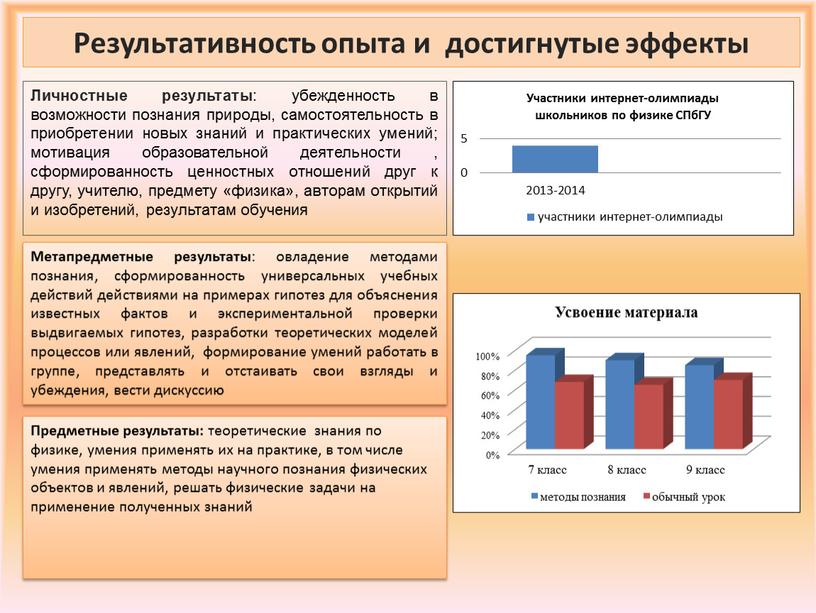 Результативность опыта и достигнутые эффекты