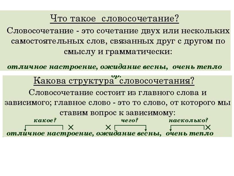 Урок русского языка "Виды словосочетаний"  4 класс