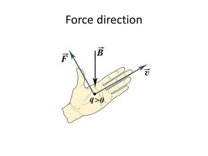 Force direction