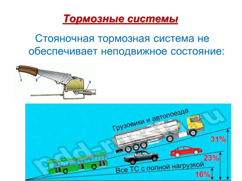 Тормозные системы Стояночная тормозная система не обеспечивает неподвижное состояние: