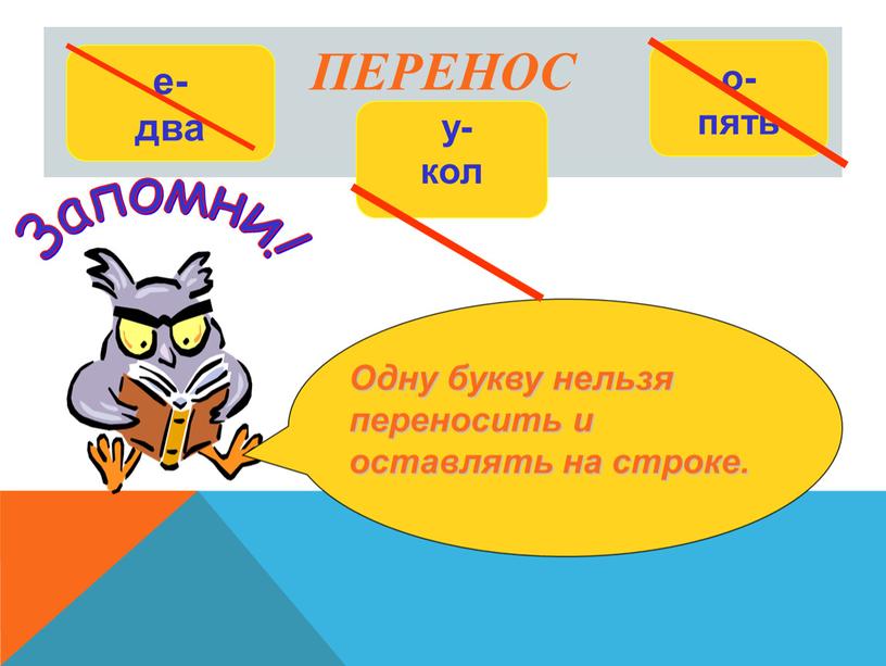 ПЕРЕНОС Одну букву нельзя переносить и оставлять на строке