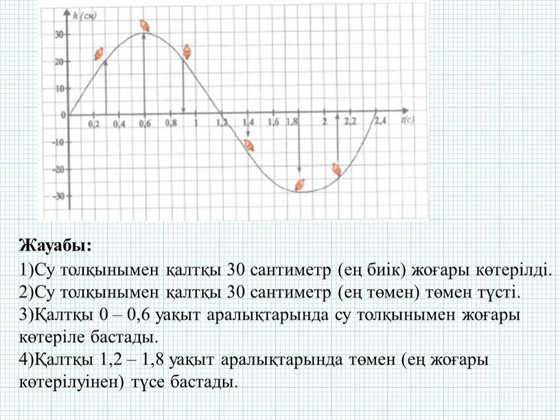 Жауабы: Су толқынымен қалтқы 30 сантиметр (ең биік) жоғары көтерілді