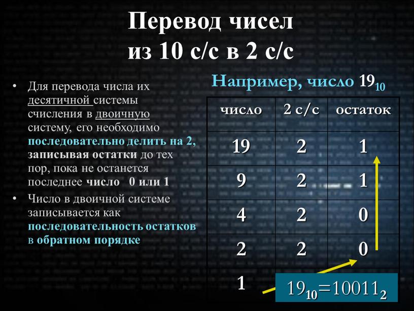 Перевод чисел из 10 с/с в 2 с/с