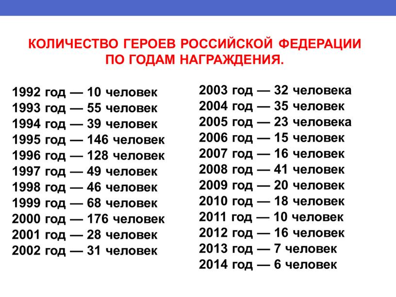 КОЛИЧЕСТВО ГЕРОЕВ РОССИЙСКОЙ ФЕДЕРАЦИИ