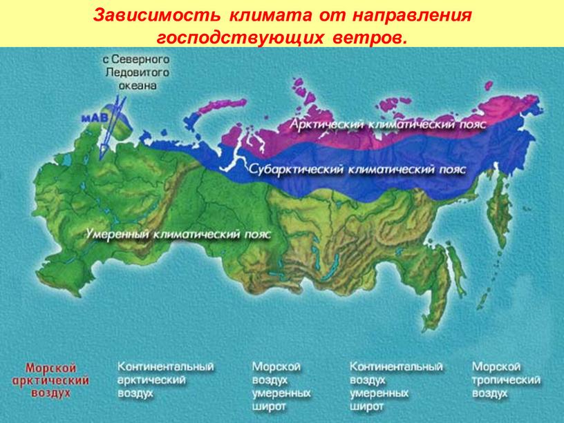 Зависимость климата от направления господствующих ветров