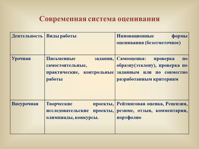 Современная система оценивания