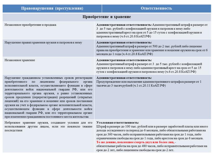 Правонарушения (преступления) Ответственность