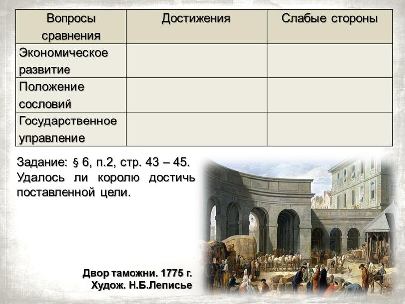 Вопросы сравнения Достижения Слабые стороны