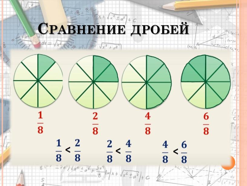 Сравнение дробей