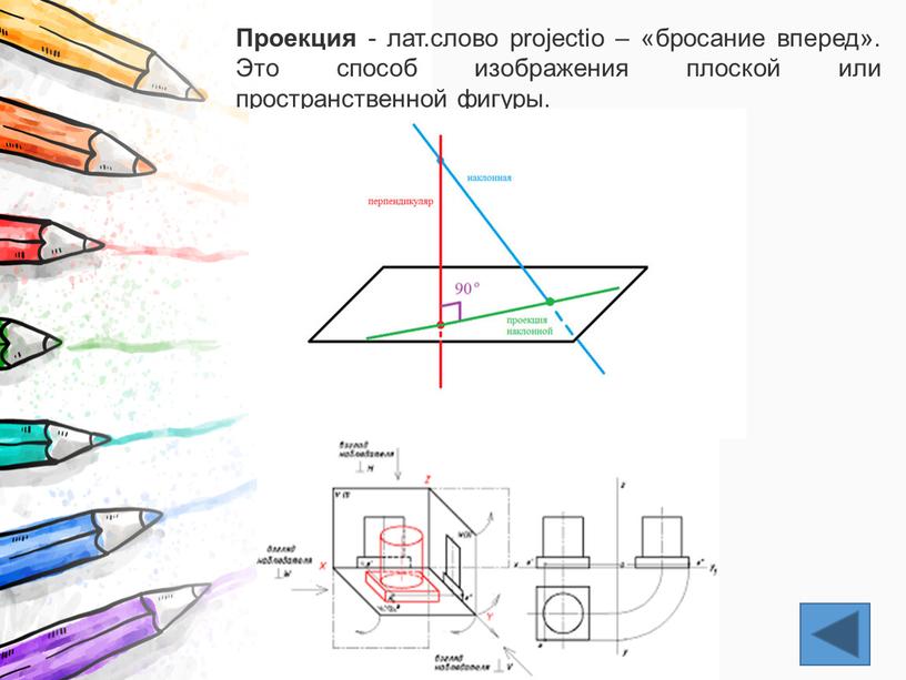 Проекция - лат.слово projectio – «бросание вперед»