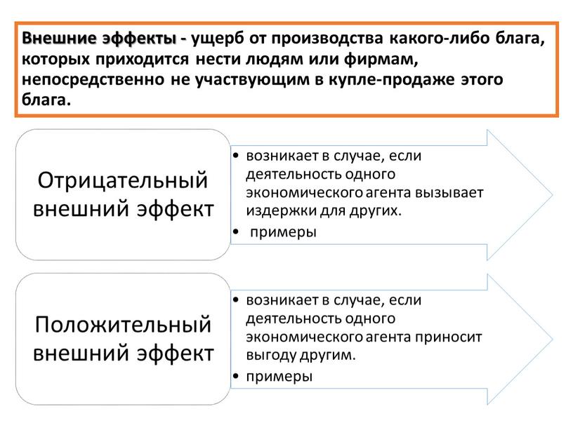 Внешние эффекты - ущерб от производства какого-либо блага, которых приходится нести людям или фирмам, непосредственно не участвующим в купле-продаже этого блага