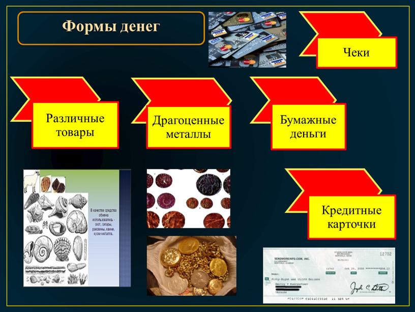 Кредитные карточки Формы денег