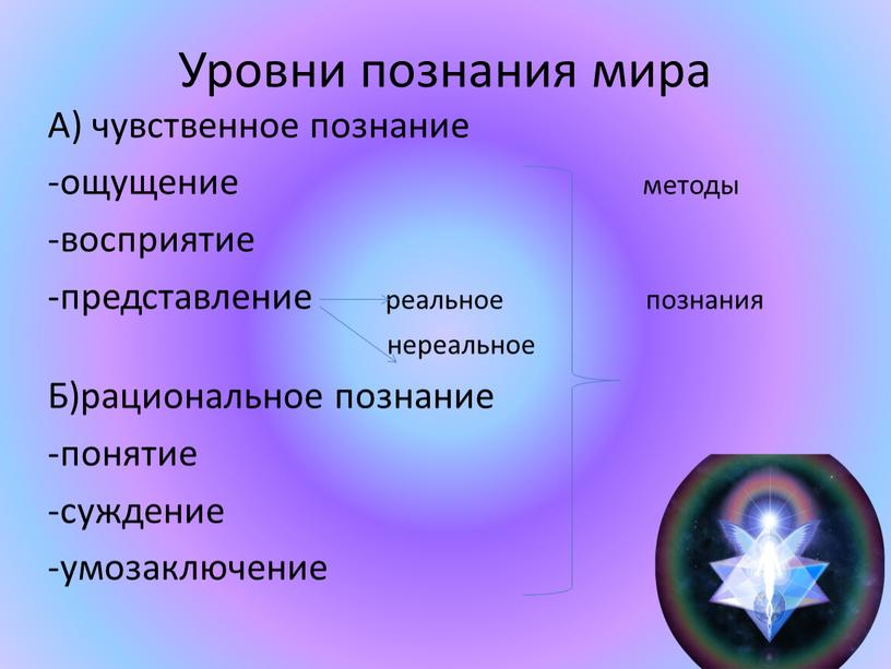 Уровни познания мира А) чувственное познание -ощущение методы -восприятие -представление реальное познания нереальное