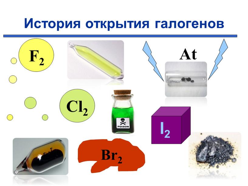 История открытия галогенов Cl2