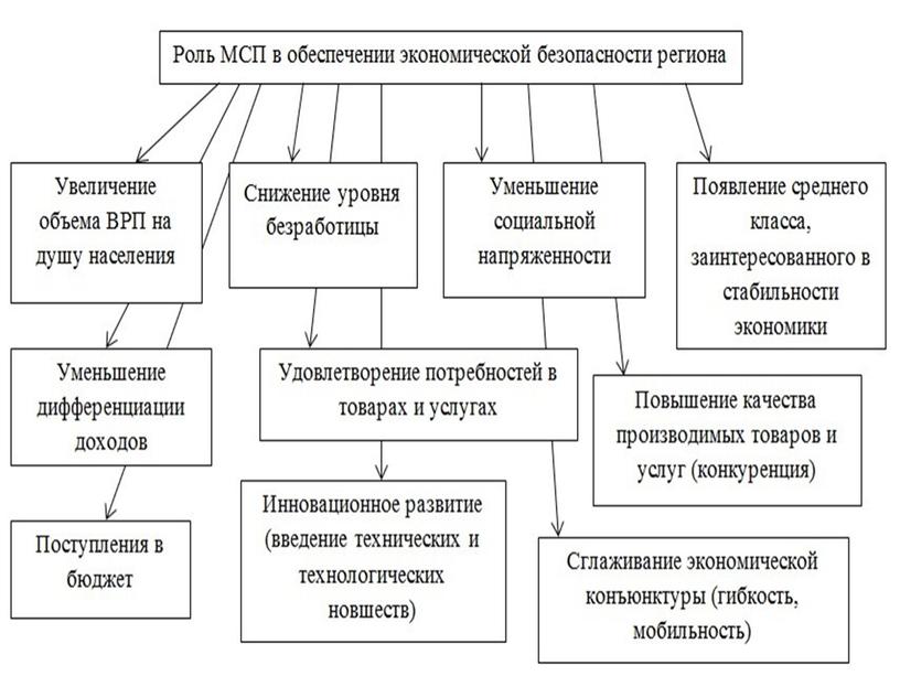 Российская Федерация в 2000 - 2012 годах. В.В.Путин. Д.А.Медведев