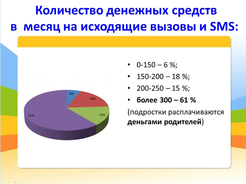 Количество денежных средств в месяц на исходящие вызовы и