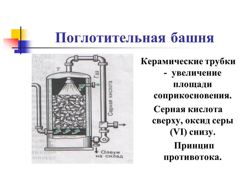 Поглотительная башня Керамические трубки - увеличение площади соприкосновения