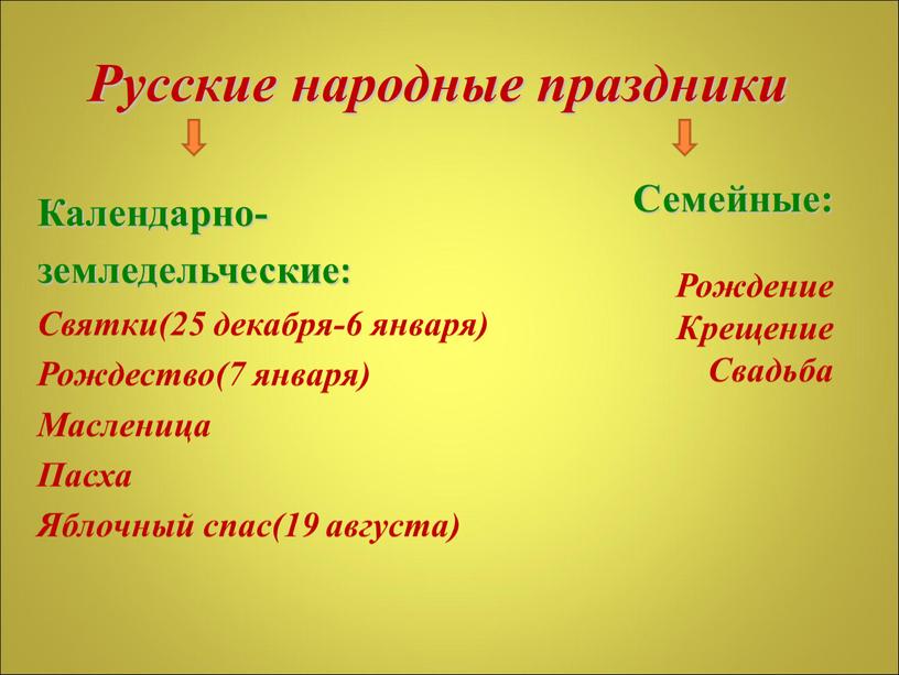 Русские народные праздники Календарно- земледельческие: