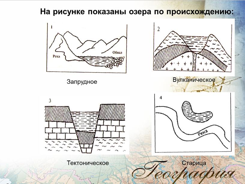 На рисунке показаны озера по происхождению: