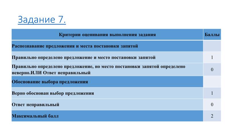 Задание 7. Критерии оценивания выполнения задания