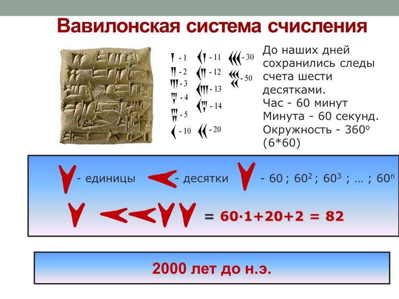 Вавилонская система счисления