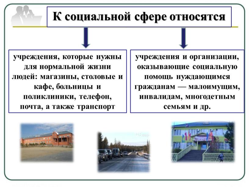 К социальной сфере относятся учреждения, которые нужны для нормальной жизни людей: магазины, столовые и кафе, больницы и поликлиники, телефон, почта, а также транспорт учреждения и…