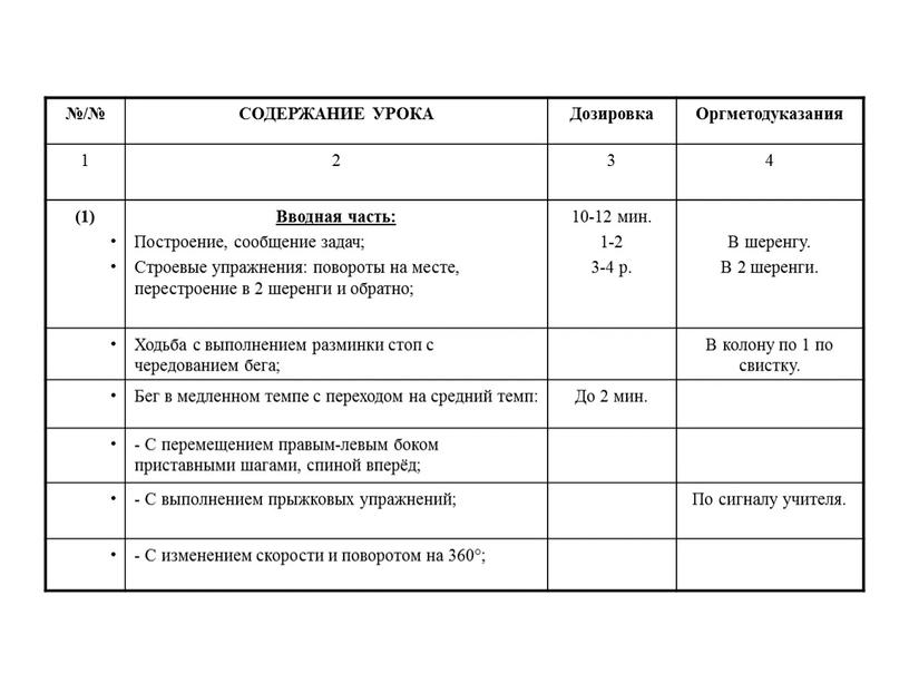 СОДЕРЖАНИЕ УРОКА Дозировка Оргметодуказания 1 2 3 4 (1) • •