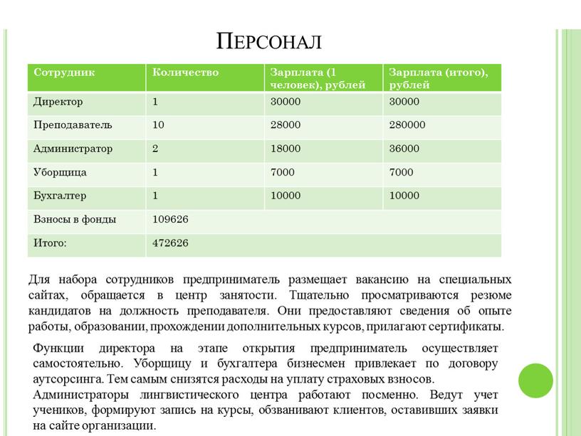 Персонал Сотрудник Количество