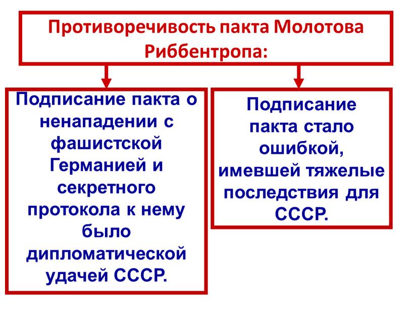 Противоречивость пакта Молотова