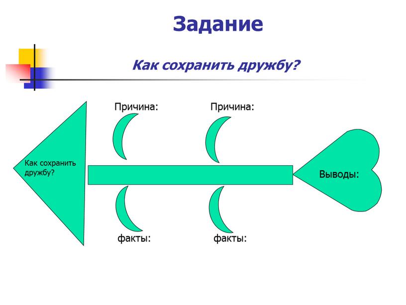 Задание Как сохранить дружбу?