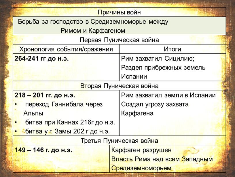 Гражданская война в риме 5 класс презентация