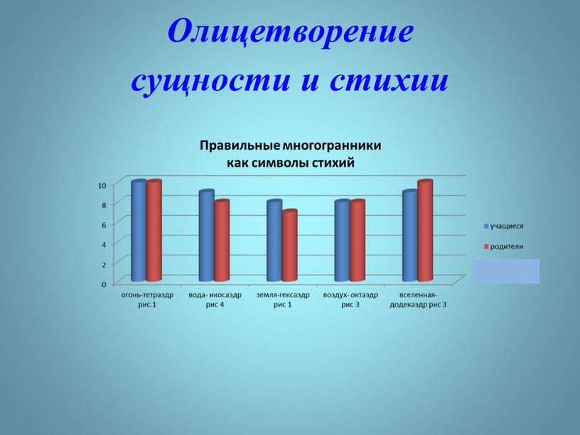 Олицетворение сущности и стихии