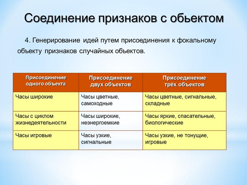 Генерирование идей путем присоединения к фокальному объекту признаков случайных объектов