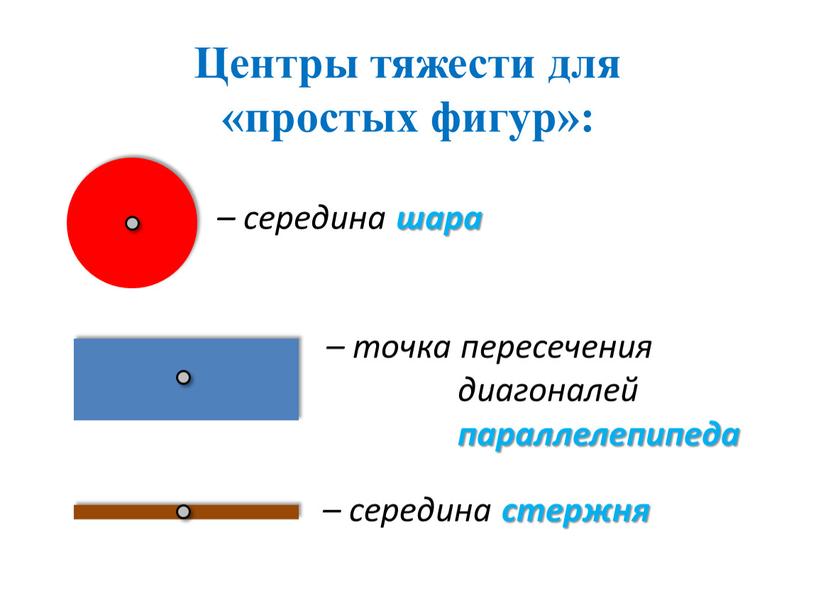 Центры тяжести для «простых фигур»: – середина шара – точка пересечения диагоналей параллелепипеда – середина стержня