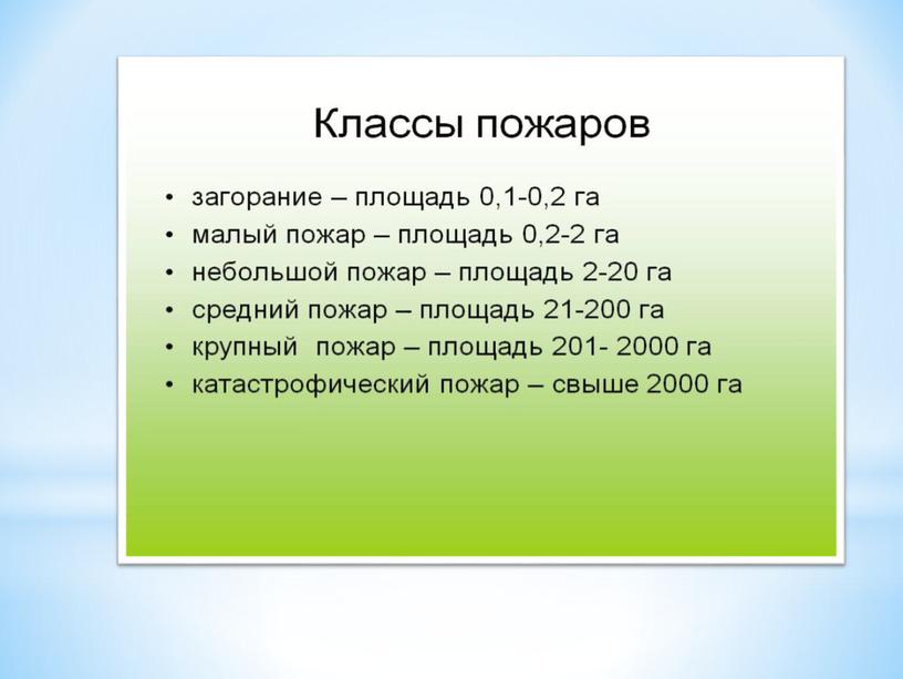 Презентация по ОБЖ на тему "Классификация пожаров" (8 класс)