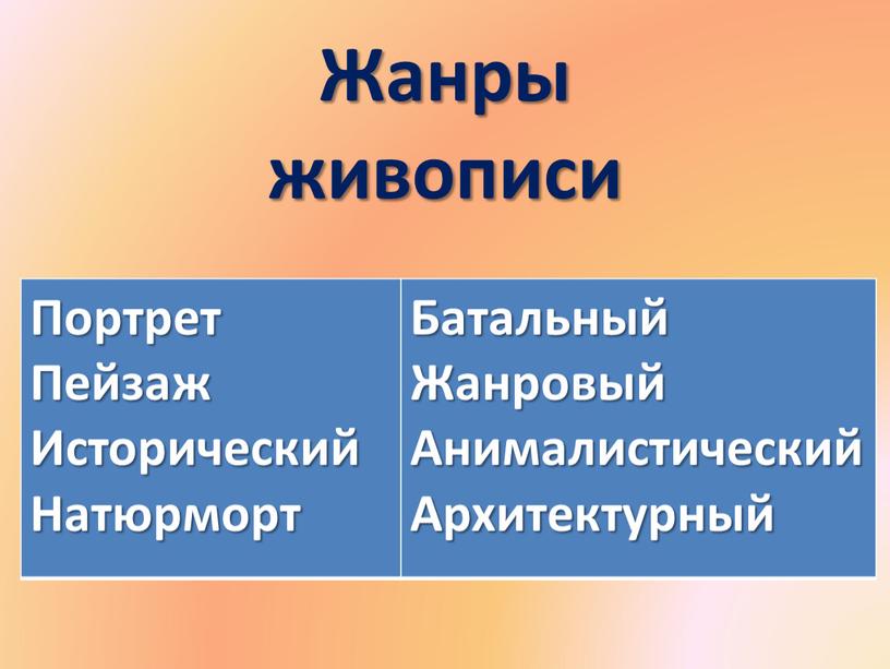 Жанры живописи Портрет Пейзаж