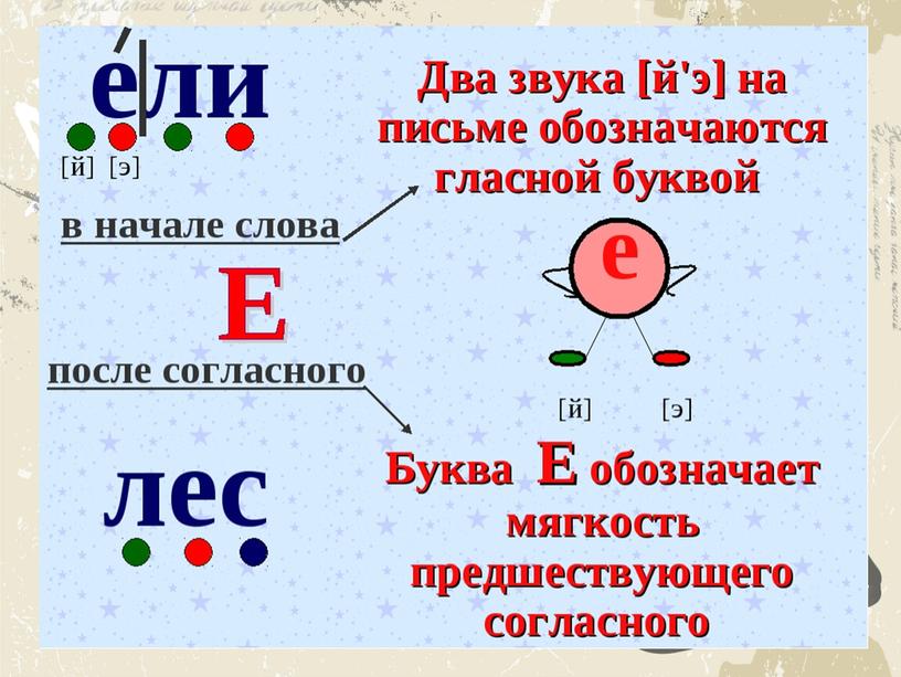 Презентация по обучению грамоте "Буква Е, звук йэ"