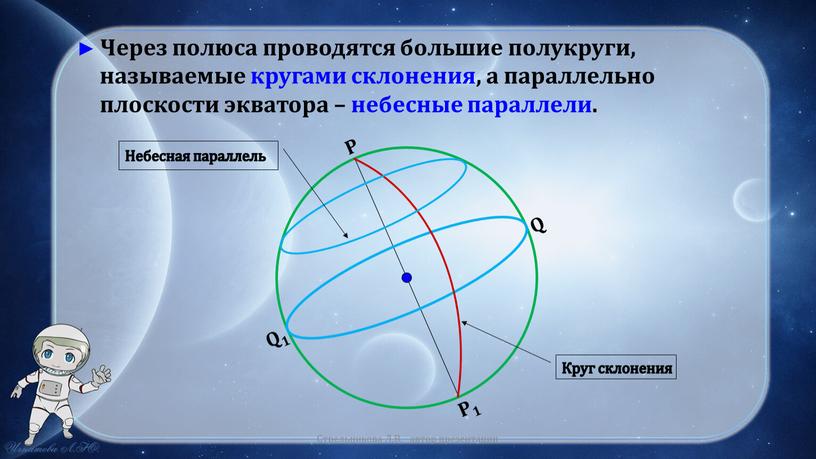 Через полюса проводятся большие полукруги, называемые кругами склонения, а параллельно плоскости экватора – небесные параллели