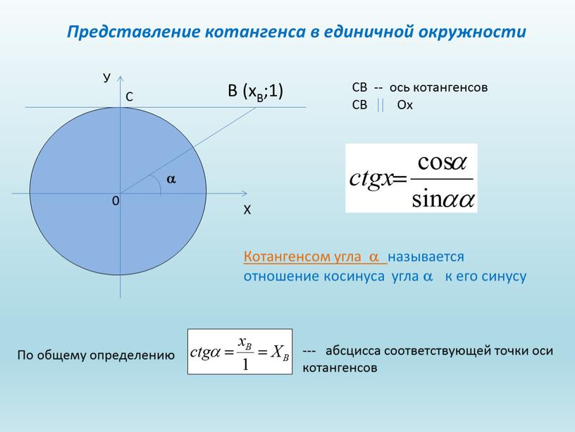 Представление котангенса в единичной окружности